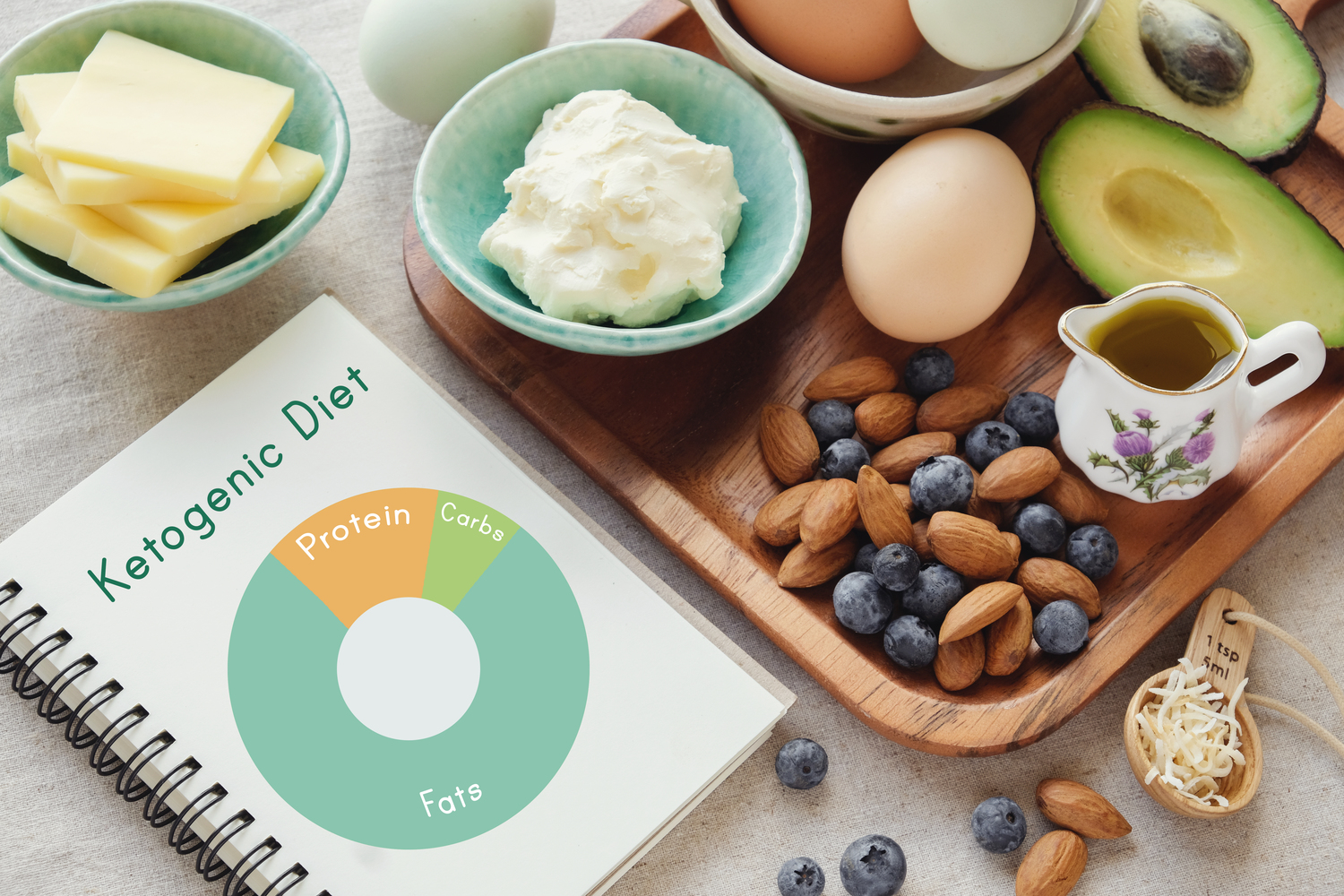 Food Dos And Don’ts for the Keto Diet